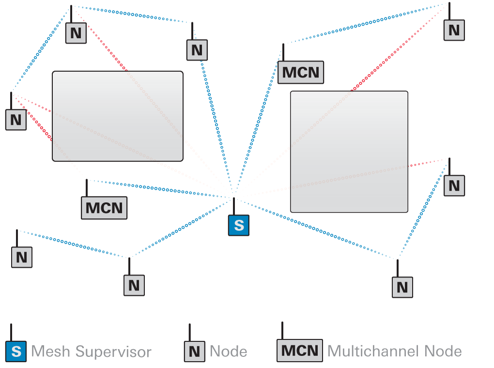 GEONET Network Topology