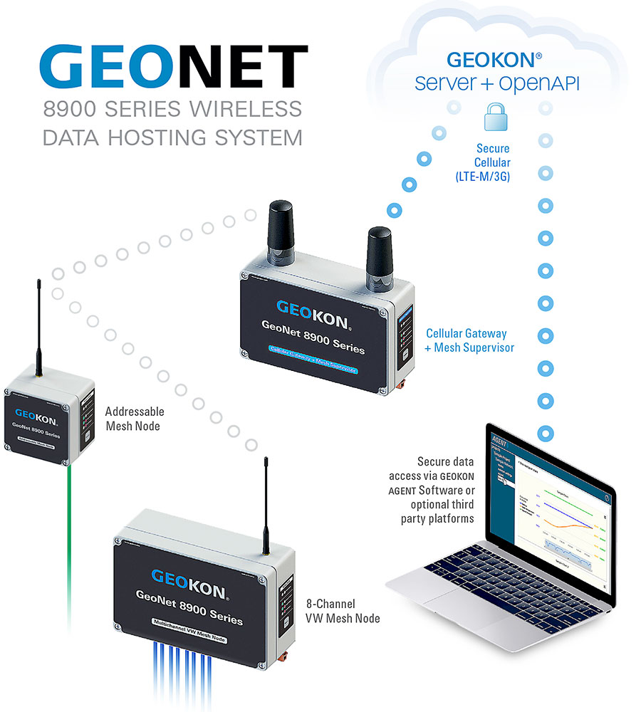 GEONET Composite