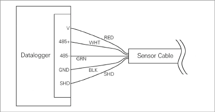 Readout_Wiring.png