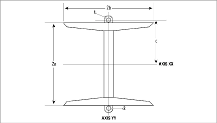 figure-4000-AxialStrainMeasureXX.png