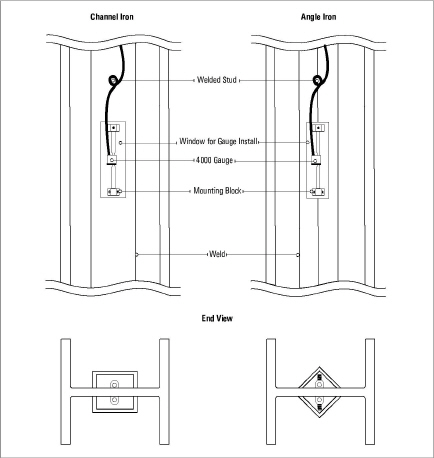 figure-4000-ProtectDriven.jpg