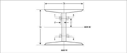figure-4000-StrainGaugesMountedCentral.jpg