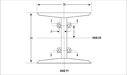 figure-4000-StrainGaugesMountedCentral.png