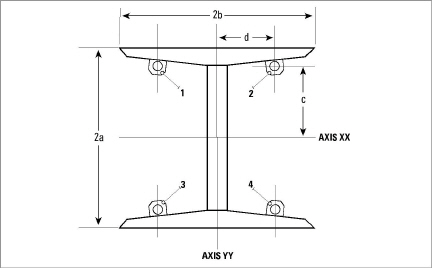 figure-4000-StrainGaugesMountedFlange.jpg