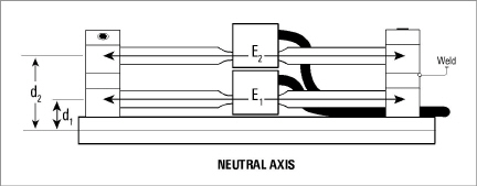 figure-4000-TwoStrainGaugesTogether.jpg