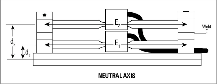 figure-4000-TwoStrainGaugesTogether.png
