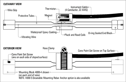figure-4000-Vib-Wire-Strain-Gauge.png