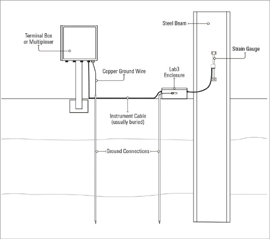 Instrument_Protection00079.png