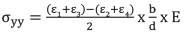 Stress_Due_To_Bending_on_Axis_YY.png