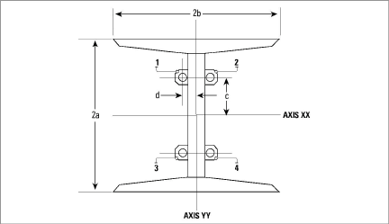 figure-4000-StrainGaugesMountedCentral.png