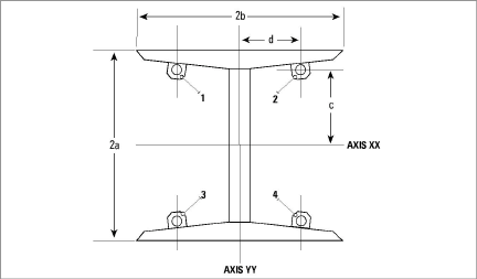 figure-4000-StrainGaugesMountedFlange.png