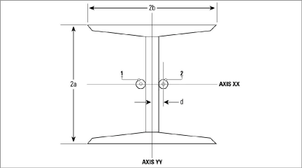 figure-4100-AxialStrainMeasureYY.png