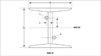 figure-4100-AxialStrainNOTRECOMMEND.png
