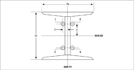 figure-4100-StrainGaugesMountedCentral.png