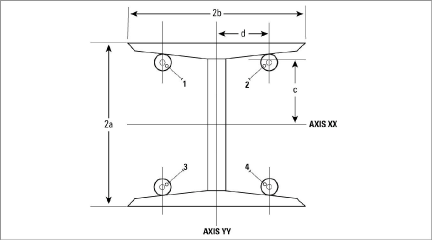 figure-4100-StrainGaugesMountedFlange.png
