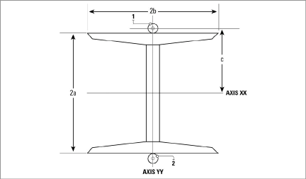 figure-4100-AxialStrainMeasureXX.png