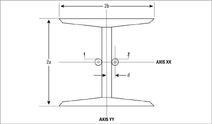 figure-4100-AxialStrainMeasureYY.png