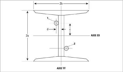 figure-4100-AxialStrainNOTRECOMMEND.png