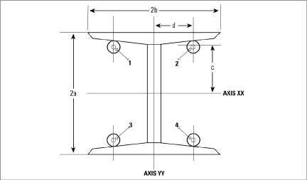 figure-4100-StrainGaugesMountedFlange.png