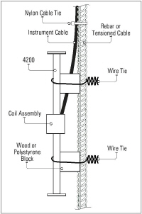 4200-Attaching-Gauges-Rebar.jpg