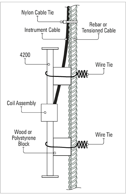 4200-Attaching-Gauges-Rebar.png