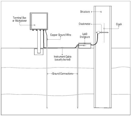 figure-4420-Lightning-Protection.png
