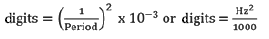 Digits_Calculation.png