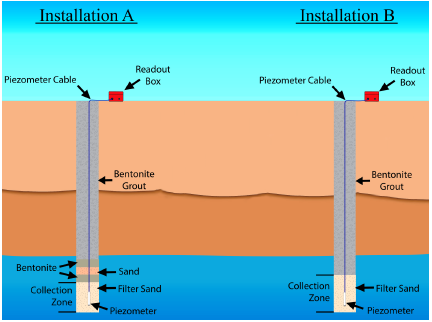 Borehole_Installations.png