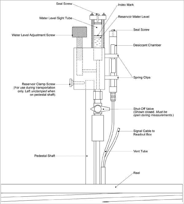 Reservoir_Details.png