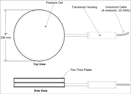 Figure 6 - Model 4810 Contact Pressure Cell