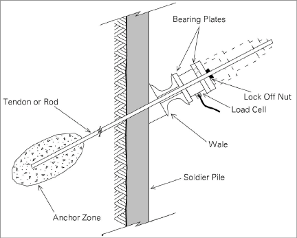 Load_Cells_on_Tiebacks_Permanent.png