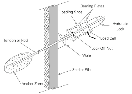 Load_Cells_on_Tiebacks_Proof.png