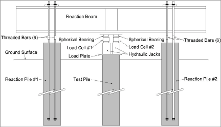 Pile_Load_Test.png