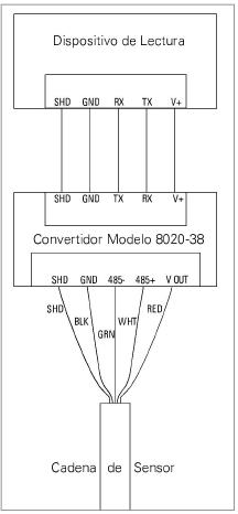 Readout_Converter_Wiring.png