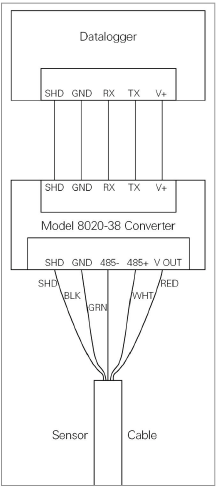 Readout_Converter_Wiring.png