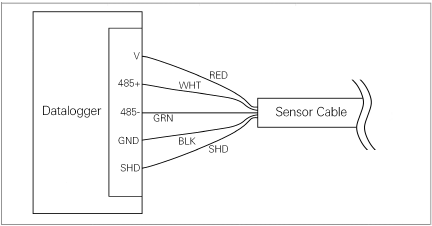 Readout_Wiring.png