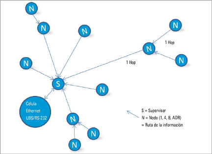 8800_Cluster_Tree_Topology.png