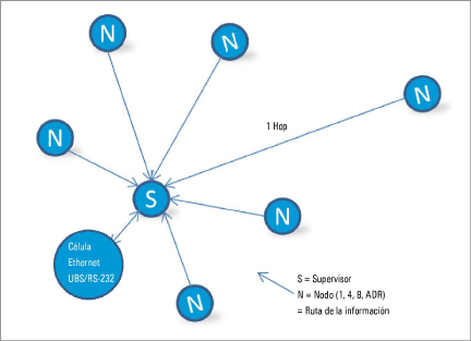 Star_Topology.png