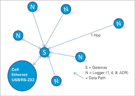 Star_Topology.png