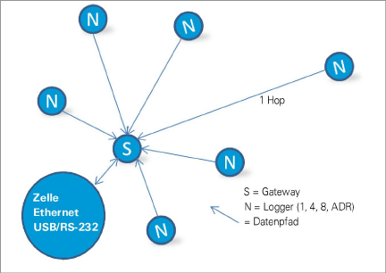 Star_Topology.png