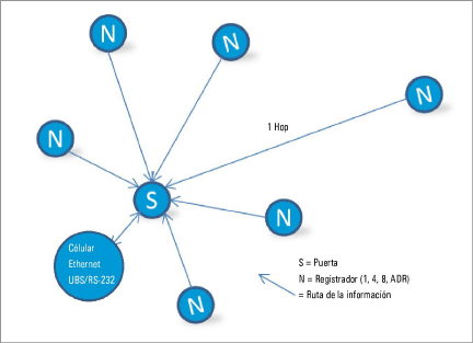 Star_Topology.png