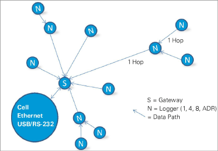 8800_Cluster_Tree_Topology.png