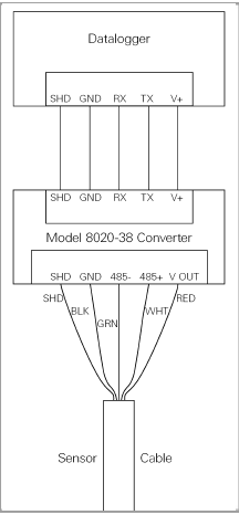 04_Modbus_And_Campbell_Scientific_Dataloggers00080.png