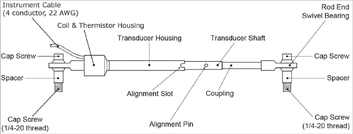 Model 4420 Series Vibrating Wire Crackmeter