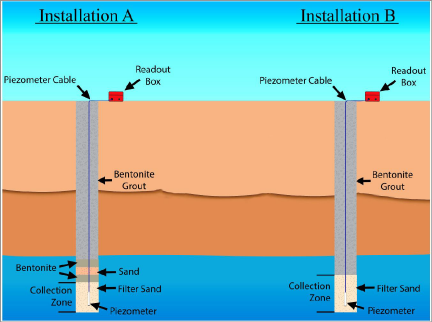 Borehole_Installations.png